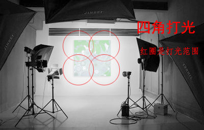 如何用單反相機(jī)拍攝高清書(shū)畫(huà)作品